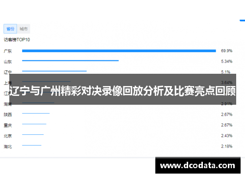 辽宁与广州精彩对决录像回放分析及比赛亮点回顾