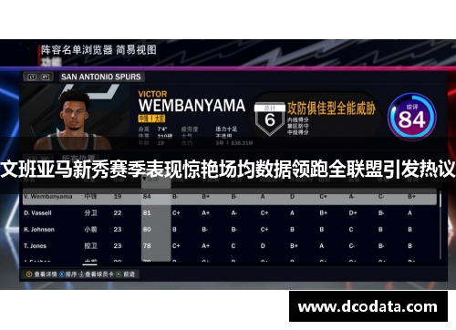 文班亚马新秀赛季表现惊艳场均数据领跑全联盟引发热议