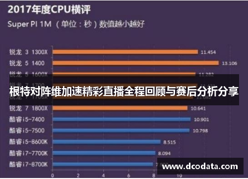 根特对阵维加速精彩直播全程回顾与赛后分析分享